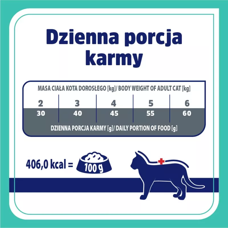 VET RESPONSE Gastrointestinal - droogvoer voor katten - 1,6 kg