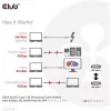CLUB3D USB4 Gen3x2 Type-C bidirectionele kabel 8K60Hz, data 40Gbps, PD 240W(48V/5A) EPR M/M 2m / 6.56ft