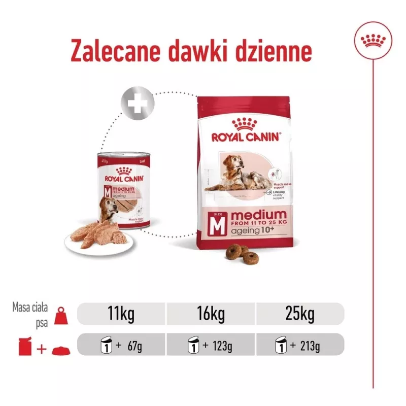 ROYAL CANIN SHN Medium Ageing loaf blik 410 g