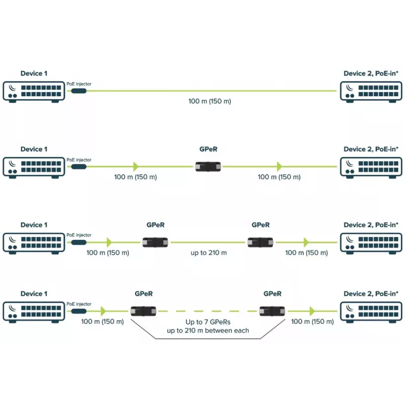 Repeater MikroTik GPER DECT Zwart