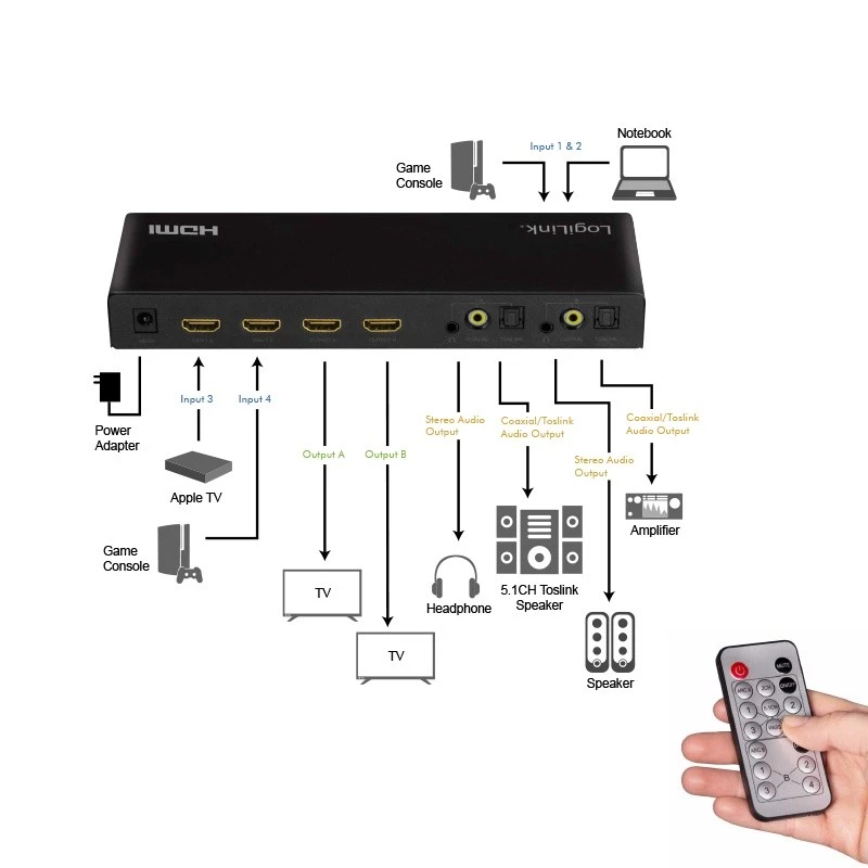 HDMI-switch 4x2-poorts 4K/60Hz