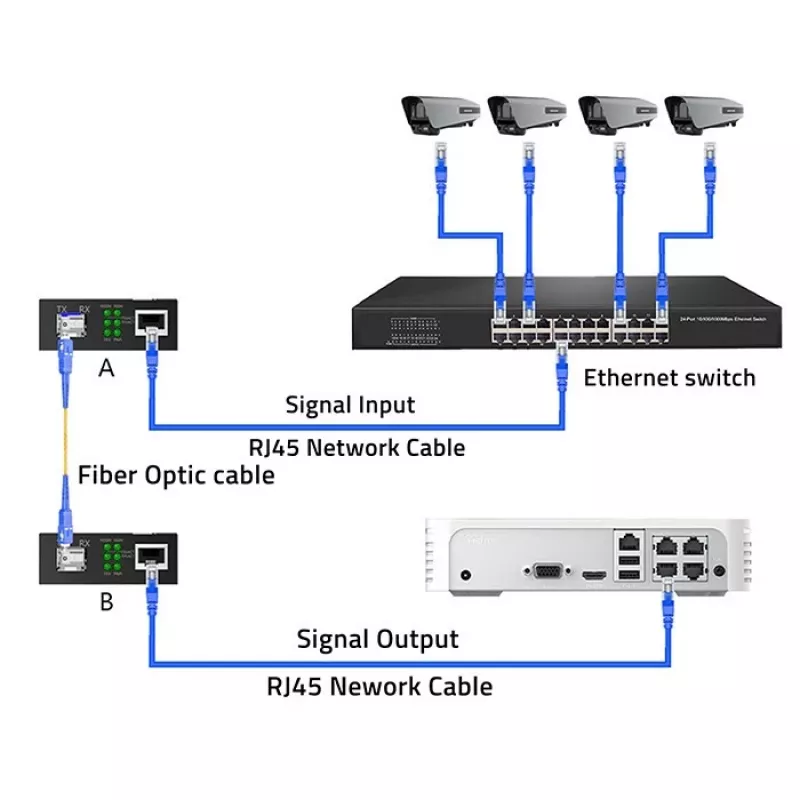 Mediaconverter SWITCH Ethernet 1x RJ45 1x SFP