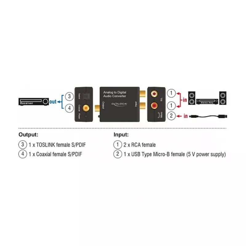 Audioconverter DeLOCK 63468 zwart