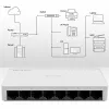 Netwerkswitch QOLTEC 52246 — 8 x RJ45-poorten, 100 Mbps