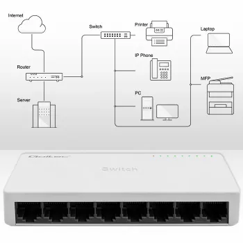 Netwerkswitch QOLTEC 52246 — 8 x RJ45-poorten, 100 Mbps