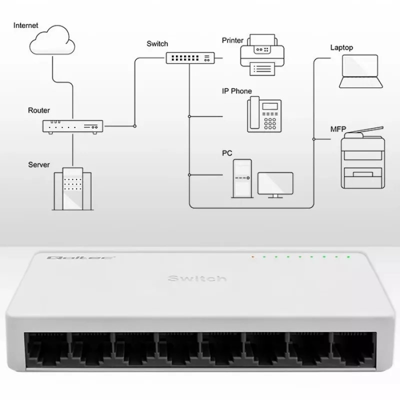 Netwerkswitch QOLTEC 52246 — 8 x RJ45-poorten, 100 Mbps