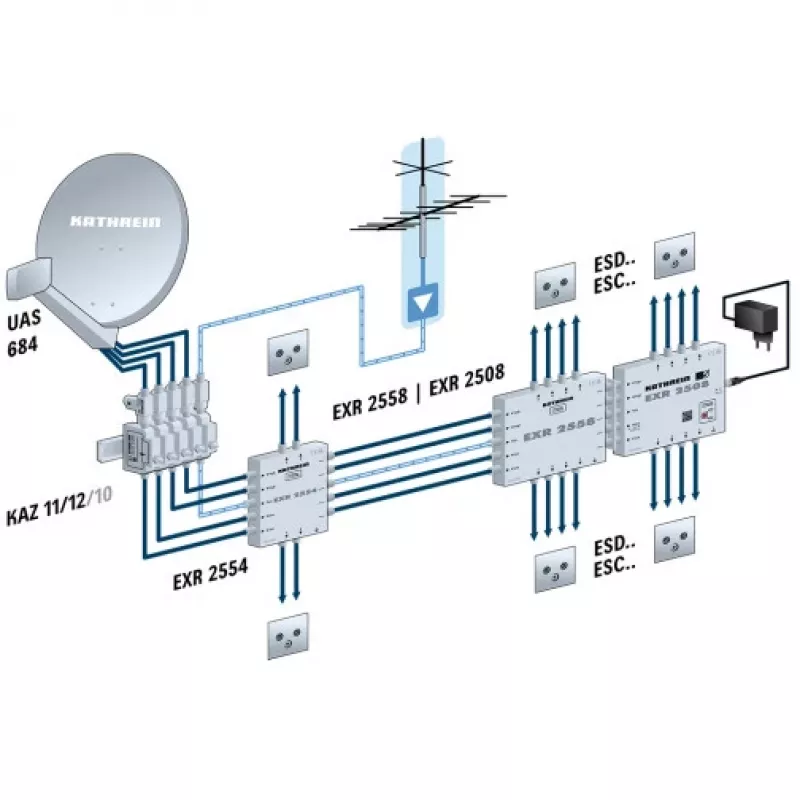 Kathrein 201500001 antenne grijs