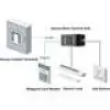 HikVision deurcontactbesturing DS-K2M061