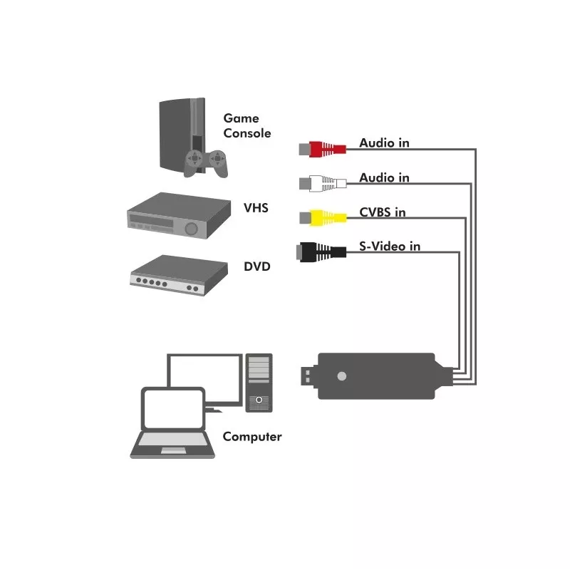 LogiLink USB 2.0 a/V grabber. USB a/M naar 3xCinch + MiniDIN5/F. zwart