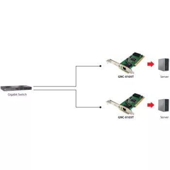 Netwerkadapter LEVELONE GNC-0105 PCI Gigabit LAN, PCI-interface, Gigabit Ethernet