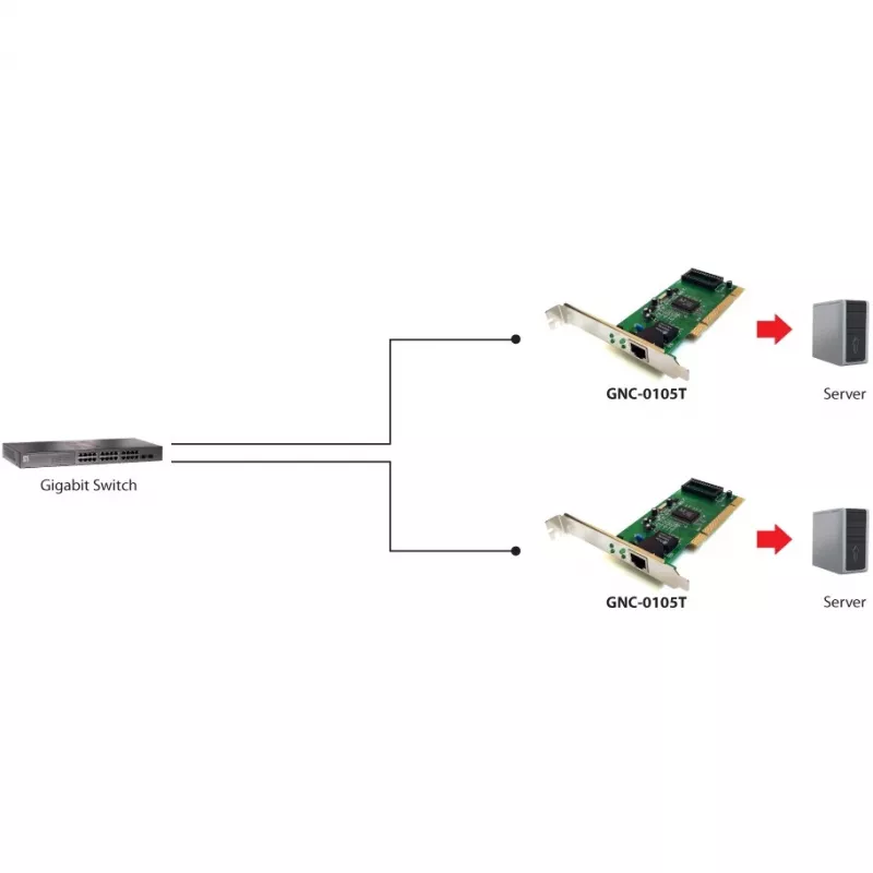 Netwerkadapter LEVELONE GNC-0105 PCI Gigabit LAN, PCI-interface, Gigabit Ethernet