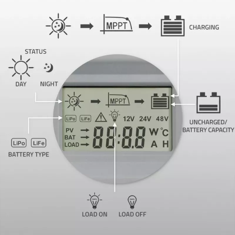 Solar-MPPT-laadregelaar QOLTEC 40A 12V/24V met LCD-display