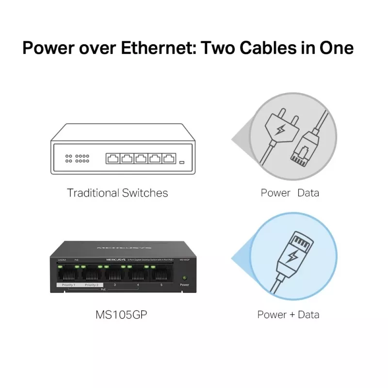 Mercusys 5-poorts Gigabit desktop switch met 4-poorts PoE+