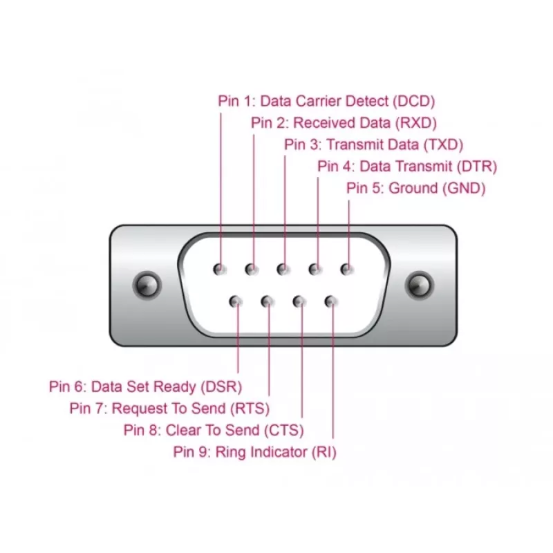 DeLOCK adapter USB 2.0 Type-A naar serieel RS-232 D-Sub 9-polig stekker 0,25 m