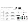 Hikvision DS-KH6320-WTE1-W video-deurintercom 17,8 cm (7 inch) wit