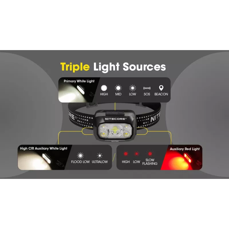 Hoofdlamp Nitecore NU30 — compacte, draagbare LED-hoofdlamp, tot 500 lumen, meerdere vermogensstanden, roodlichtmodus