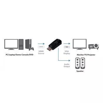 LogiLink CV0107 kabeladapter HDMI VGA zwart (CV0107)