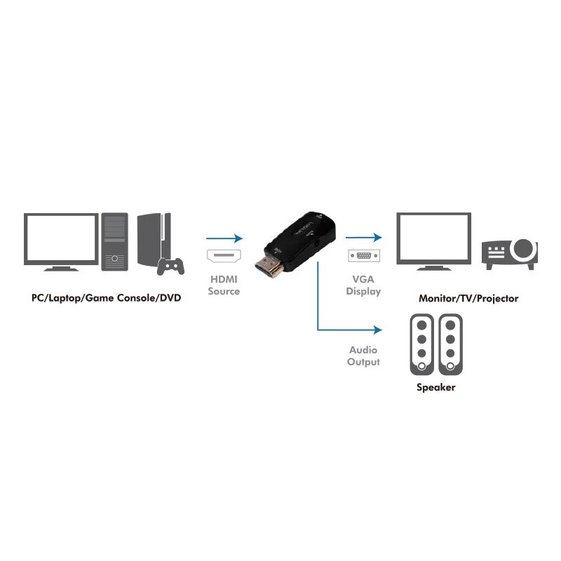 LogiLink CV0107 kabeladapter HDMI VGA zwart (CV0107)