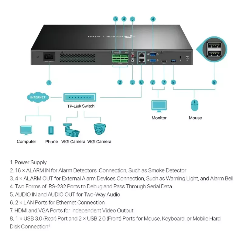TP-Link VIGI NVR4032H 32-kanaals netwerkvideorecorder