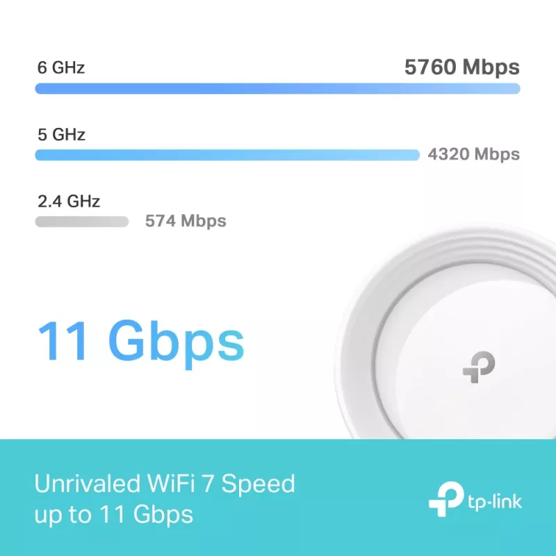 TP-Link BE9300 Whole Home Mesh Wi-Fi 7 Systeem (tri-band)