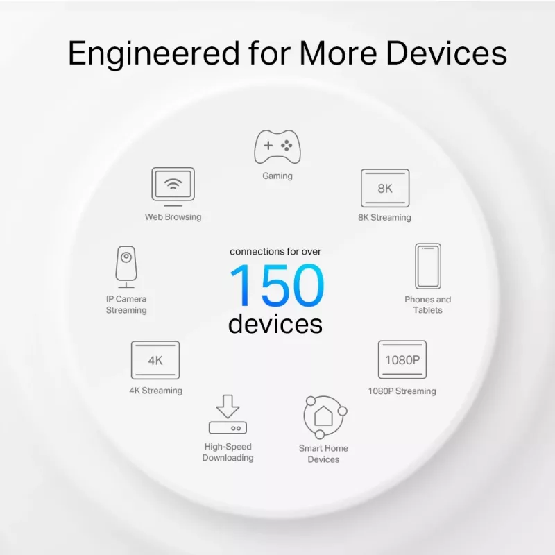 TP-Link AX3000 outdoor/indoor Mesh Wi-Fi 6 eenheid