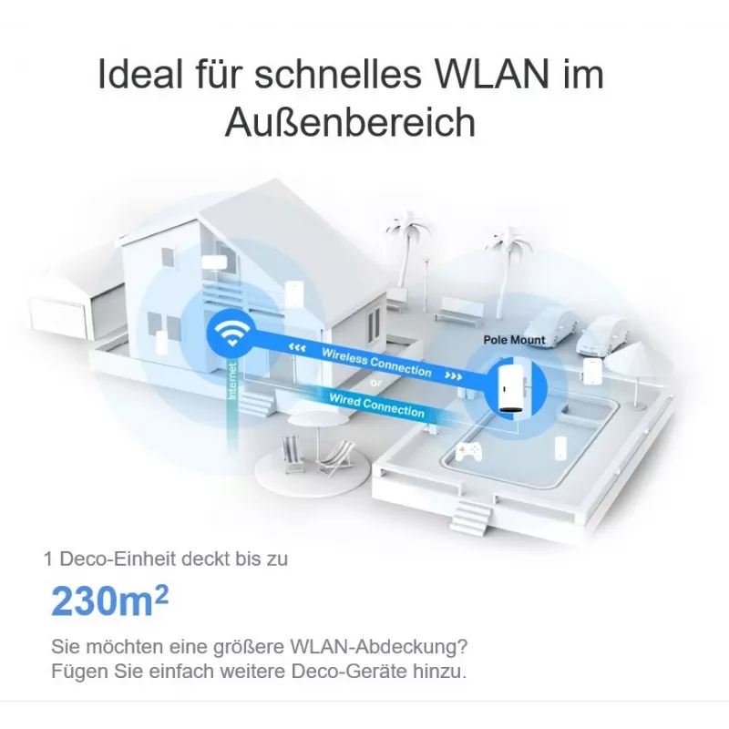 TP-Link AX3000 outdoor/indoor Mesh Wi-Fi 6 eenheid