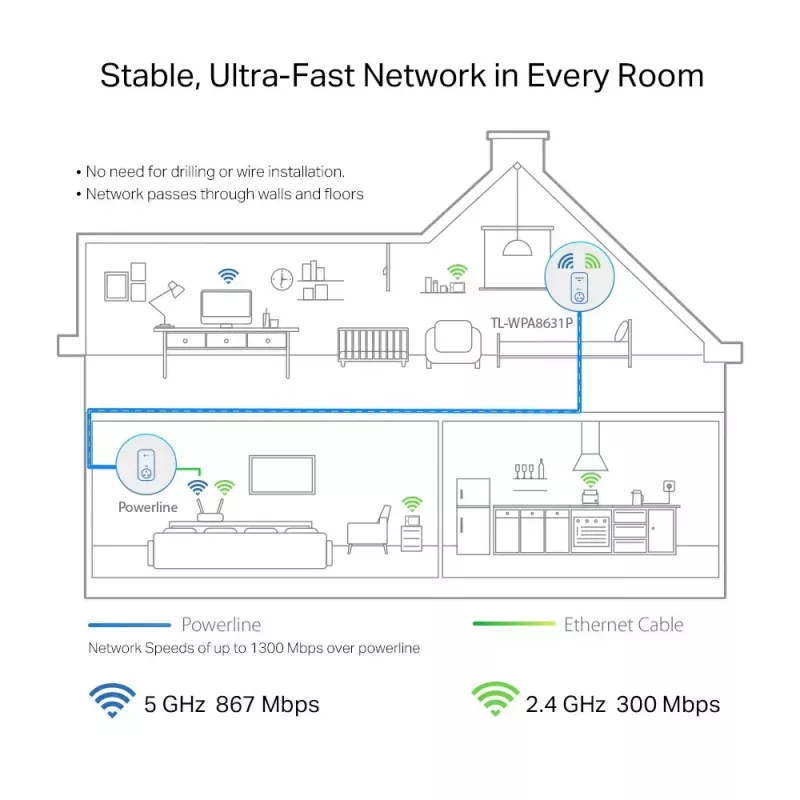 TP-Link TL-WPA8631P PowerLine netwerkadapter 300 Mbit/s Ethernet LAN Wi-Fi wit 1 stuk