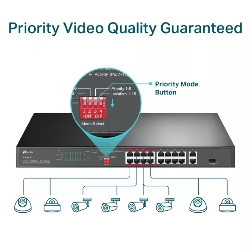 TP-Link 16-poorts 10/100 Mbps + 2-poorts Gigabit rackmount PoE-switch met 16-poorts PoE+