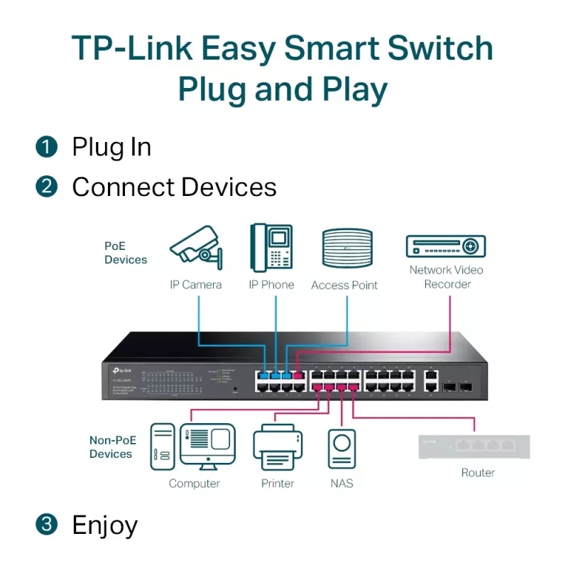 Managed switch TP-Link TL-SG1428PE 28-poorts Gigabit met 24-poorts PoE+