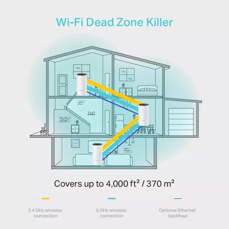 TP-Link AC1200 Whole-Home Mesh Wi-Fi systeem (3-pack)