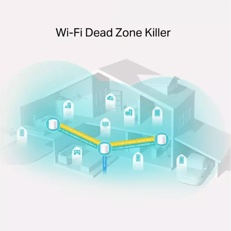 TP-Link AX1800 Whole Home Mesh Wi-Fi 6 systeem, 3-pack