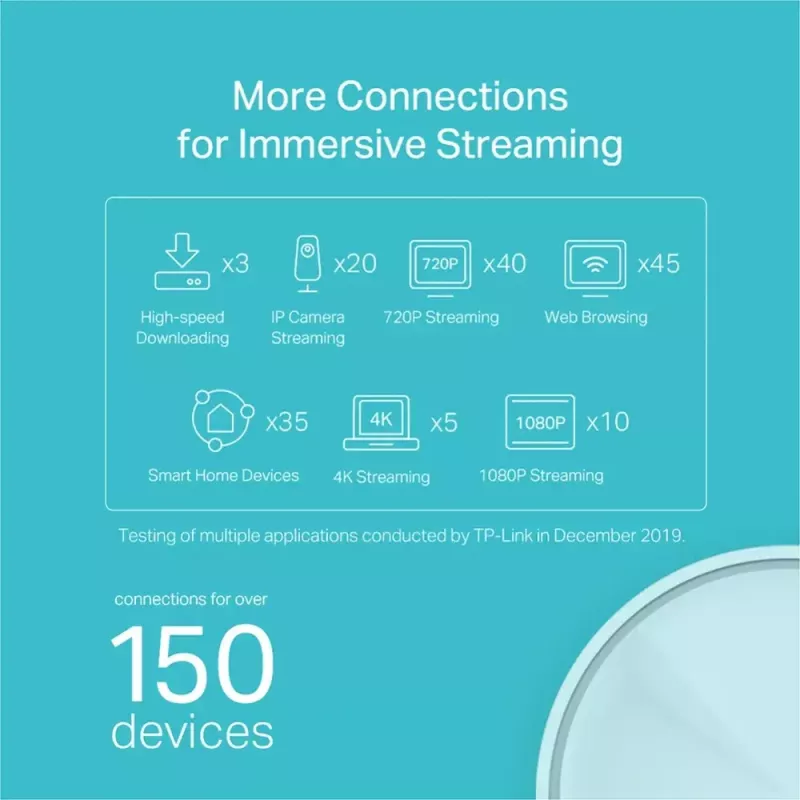 TP-Link AX1800 Whole Home Mesh Wi-Fi 6 systeem, 3-pack