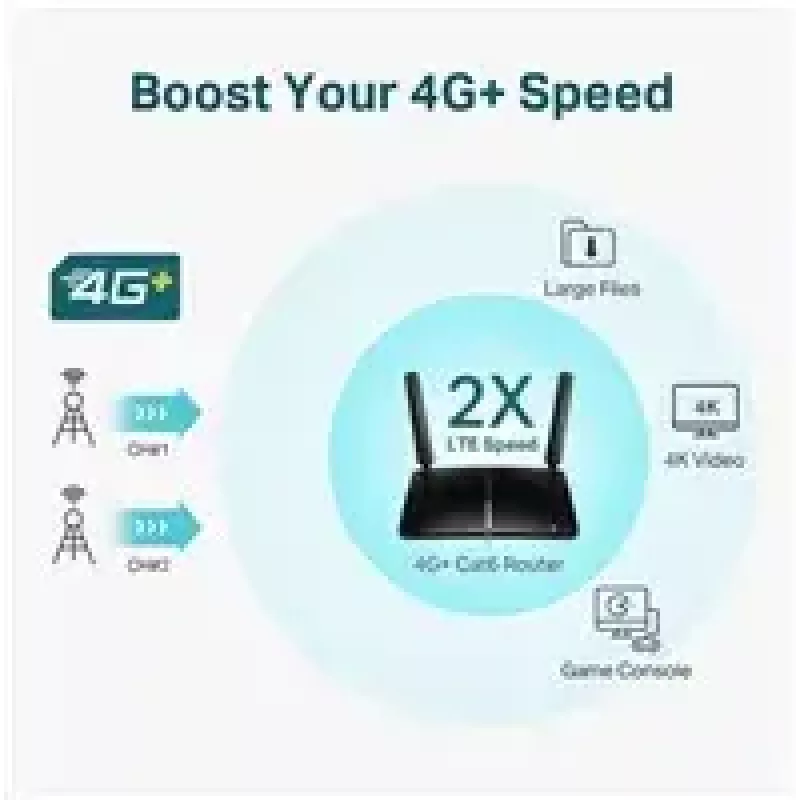 TP-Link 4G+ Cat6 AC1200 draadloze dualband Gigabit router