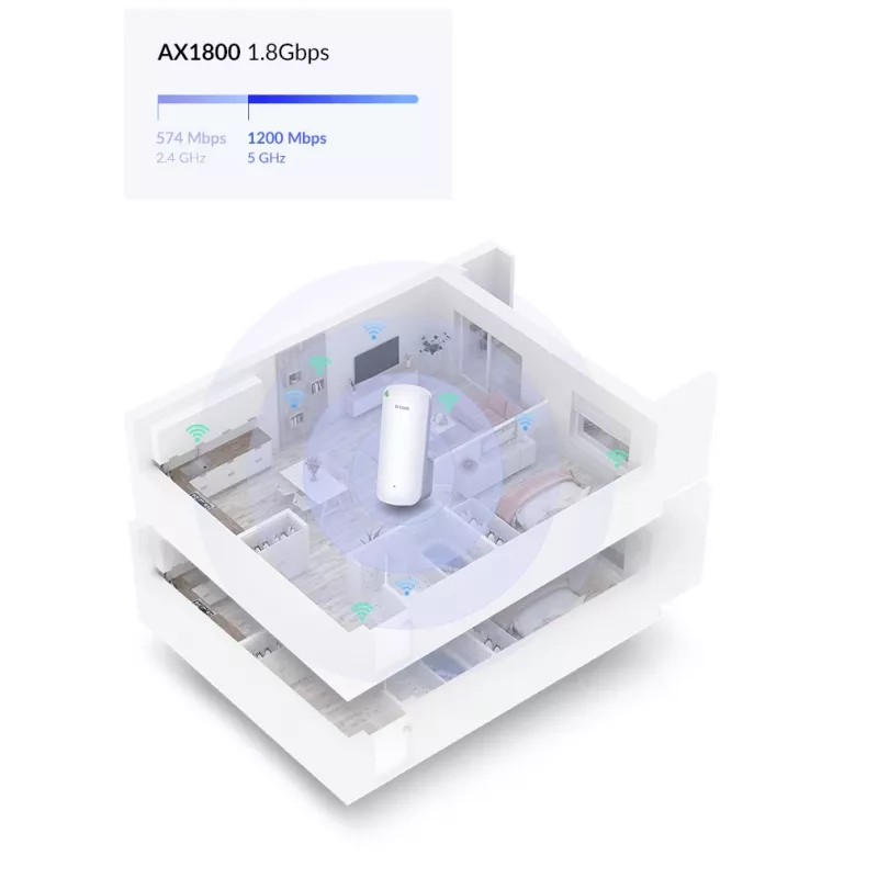 D-Link AX1800 Mesh Wi-Fi 6 Range netwerk-repeater wit 100, 1000 Mbit/s