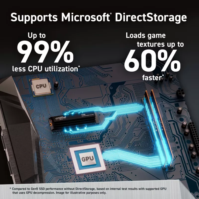 MICRON / CRUCIAL SSD - Crucial T700 - 2 TB - PCIe Gen5 x4 - M.2 2280 - heatsink