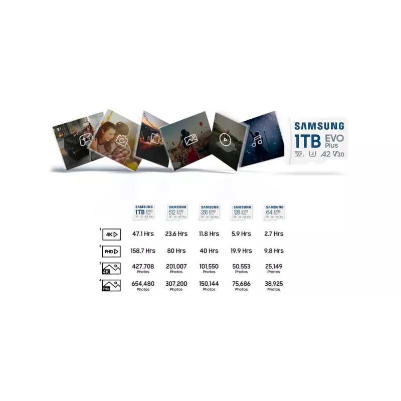 Flashgeheugen Samsung 512 GB MicroSDXC UHS-I MB-MC512S