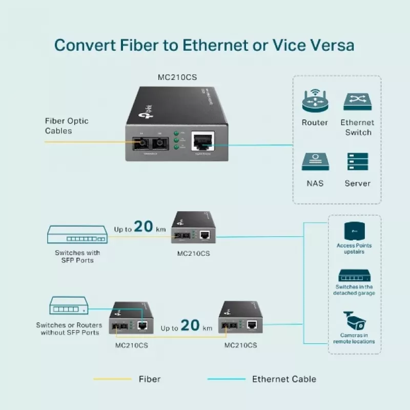 Mediaconverter TP-Link MC210CS, Gigabit, 1000 Mbit/s, SC-stekker