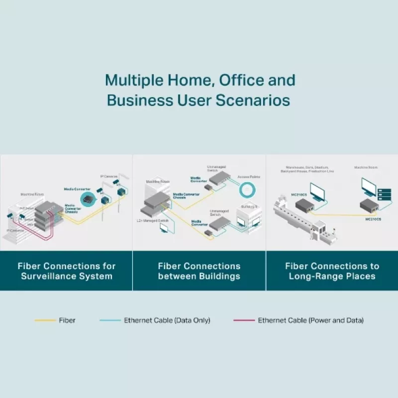 Mediaconverter TP-Link MC210CS, Gigabit, 1000 Mbit/s, SC-stekker