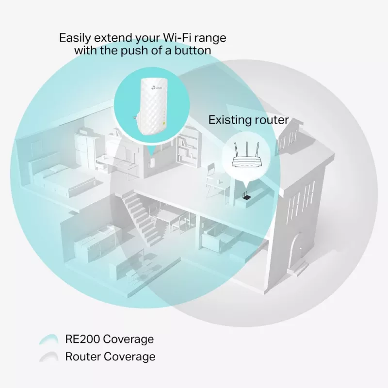 TP-Link RE200 netwerk-extender netwerk-repeater wit 10, 100 Mbit/s