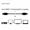 CLUB3D HDMI 2.0-kabel 3 meter UHD 4K/60Hz 18Gbps gecertificeerd Premium High Speed