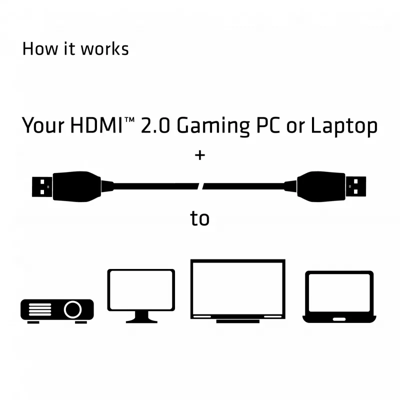 CLUB3D HDMI 2.0-kabel 3 meter UHD 4K/60Hz 18Gbps gecertificeerd Premium High Speed