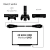CLUB3D HDMI 2.0-kabel 3 meter UHD 4K/60Hz 18Gbps gecertificeerd Premium High Speed