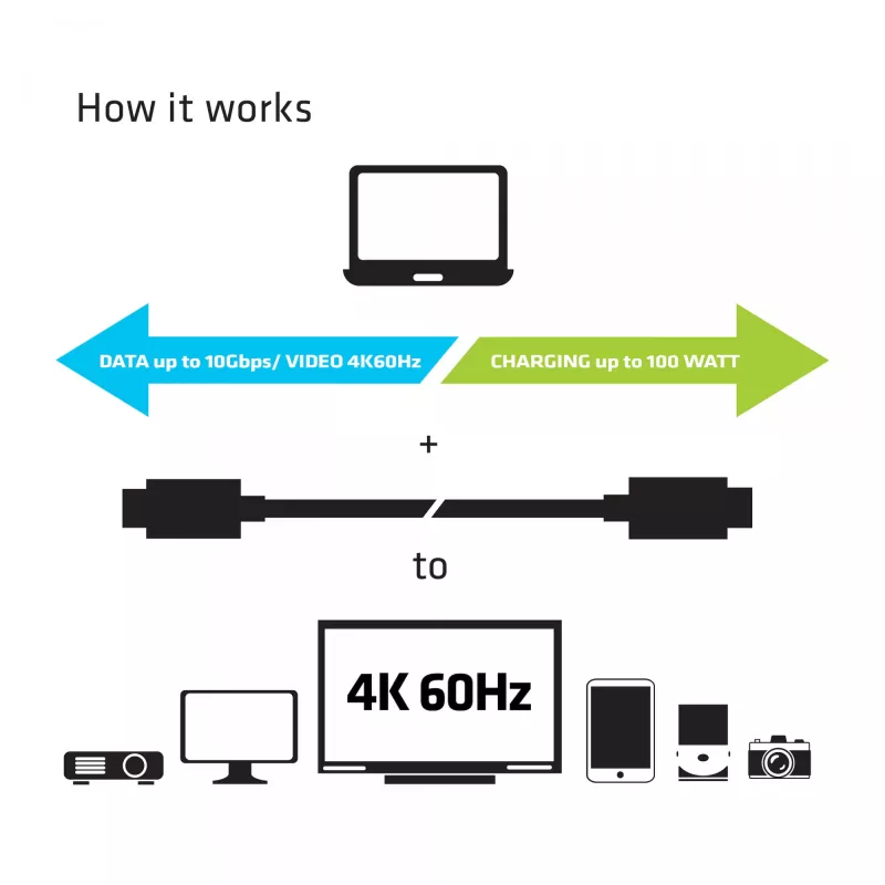 CLUB3D USB Gen2 Type-C video 4K60Hz, data 10Gbit/s en 100W laden 1 meter M/F
