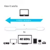 CLUB3D USB C naar HDMI™ 2.0 UHD-kabel actief 1,8 m / 5,9 ft