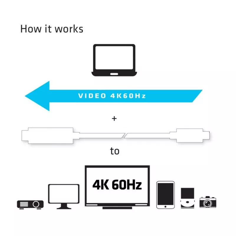 CLUB3D USB C naar HDMI™ 2.0 UHD-kabel actief 1,8 m / 5,9 ft