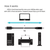 CLUB3D USB 3.1 Gen2 Type-C naar Type-B kabel mannelijk/mannelijk, 1 m / 3.3 ft