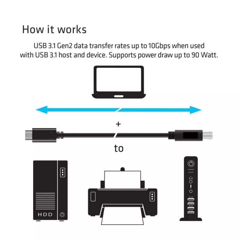 CLUB3D USB 3.1 Gen2 Type-C naar Type-B kabel mannelijk/mannelijk, 1 m / 3.3 ft