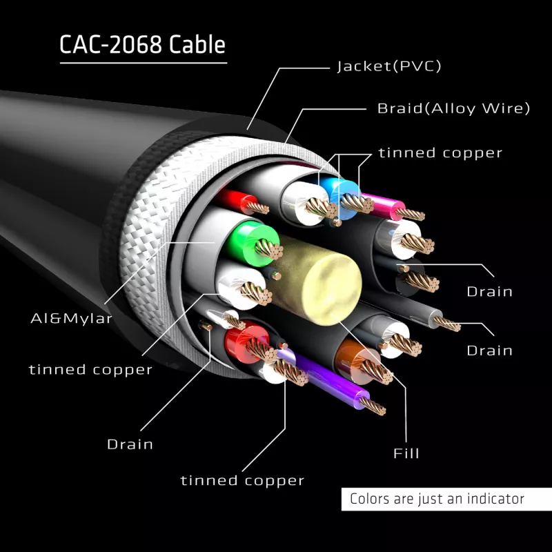 Club 3D CAC-2068 DisplayPort 1.4-kabel, HBR3, 32,4 Gbps, 8K60Hz, M/M, 2 m, zwart