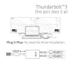 Adapter CLUB3D Thunderbolt 3 naar dual HDMI 2.0