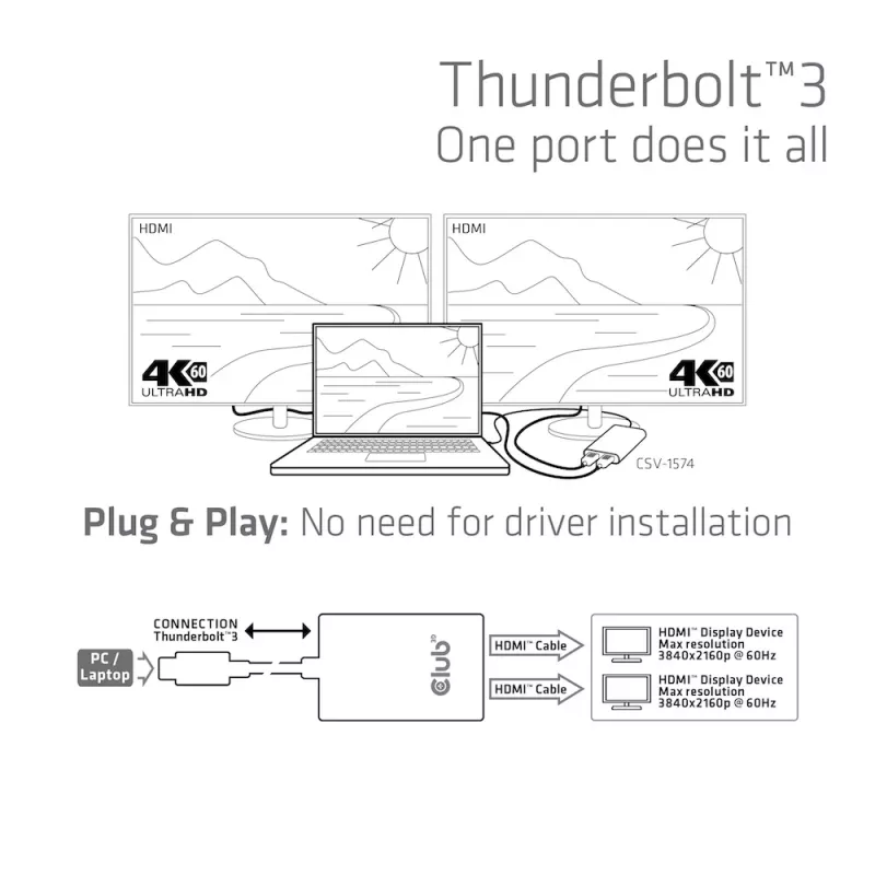 Adapter CLUB3D Thunderbolt 3 naar dual HDMI 2.0